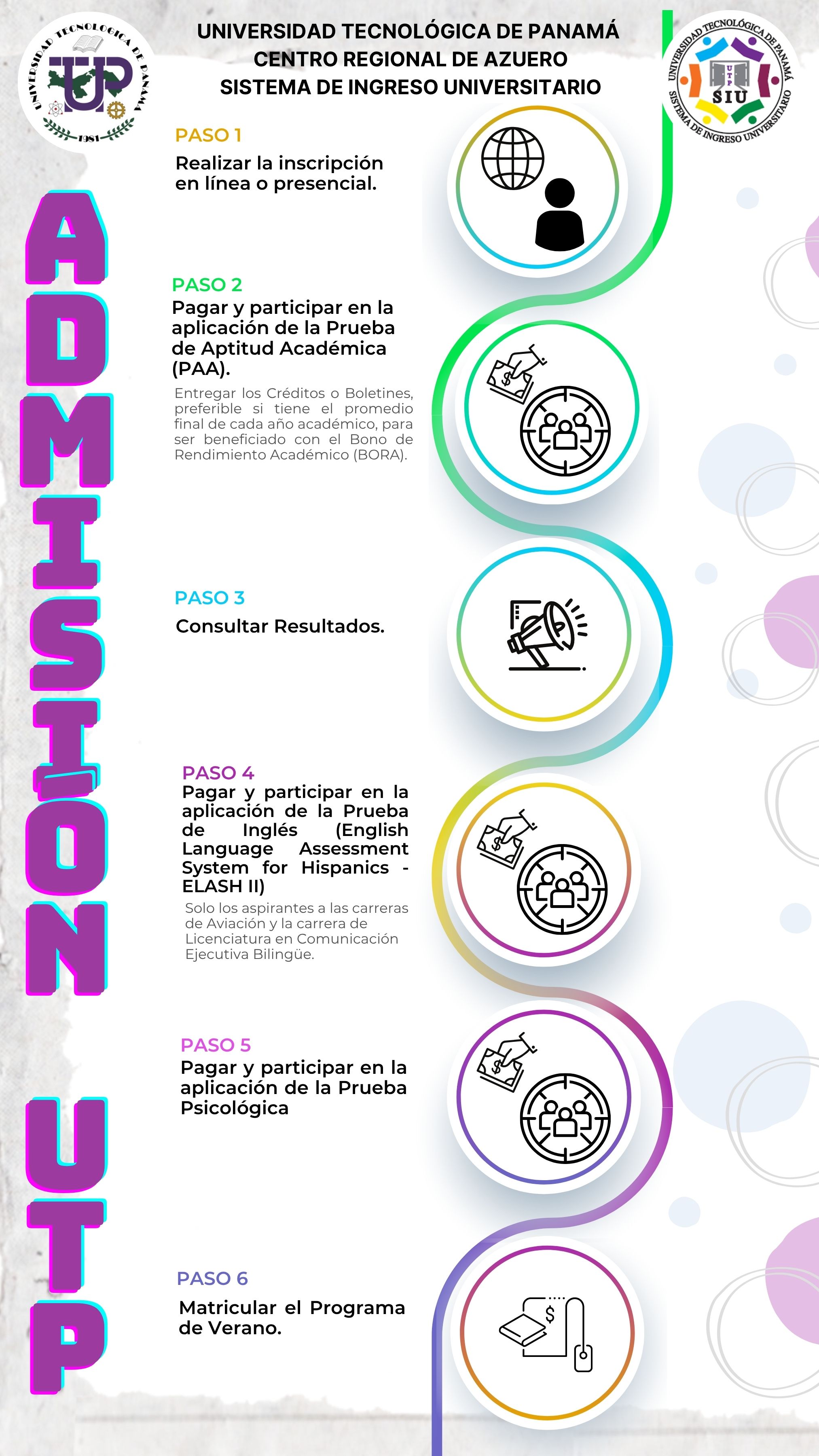 Pasos para aplicar al proceso de admisión